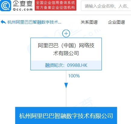 阿里巴巴成立智融數字技術公司，注冊資本1億元布局信息技術咨詢服務