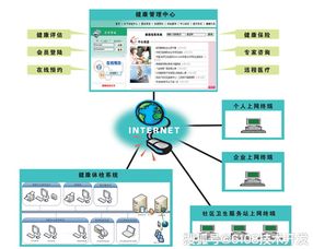 健康體檢信息管理系統(tǒng)綜合技術(shù)方案
