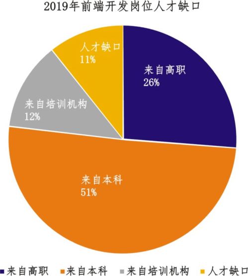 軟件與信息技術(shù)高職畢業(yè)生職業(yè)發(fā)展環(huán)境報(bào)告——以前端開發(fā)工程師為例